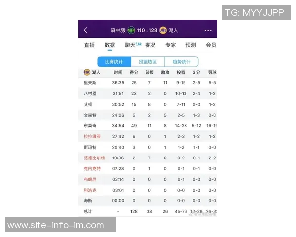 里夫斯火力全开两场狂砍92分追平东契奇前两场得分纪录 里夫斯火力全开两场狂砍92分追平东契奇前两场得分纪录