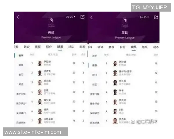 英超最新战报曼联豪取四连胜稳居第四领先蓝军四分距离曼城仅差三分